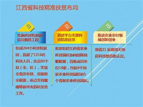 不负重托 科技赋能 江西打造脱贫攻坚的技术推广服务样板
