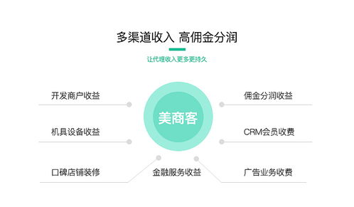 美商客2019 智慧商业升级与技术推广服务全新起航