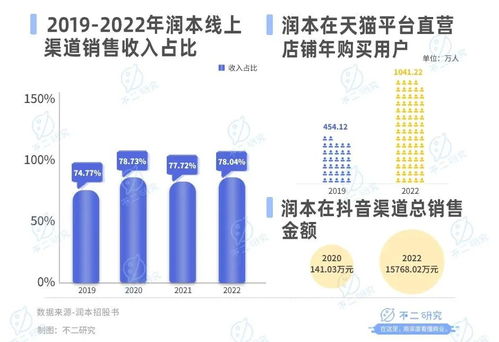 母婴驱蚊“内卷”战 润本市值73亿背后，技术推广如何撬动千亿市场？